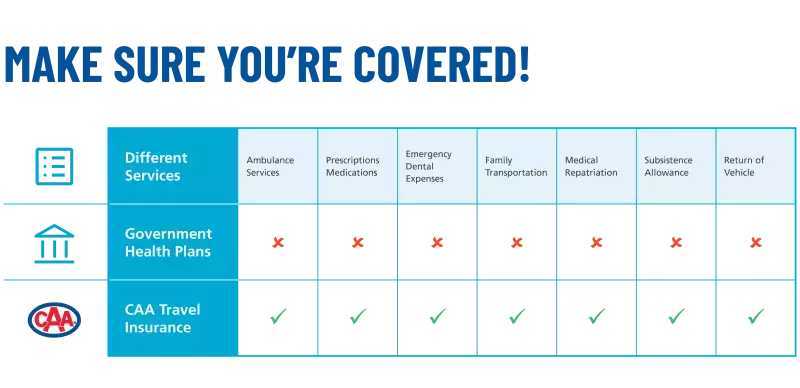 What's covered with CAA travel medical insurance?